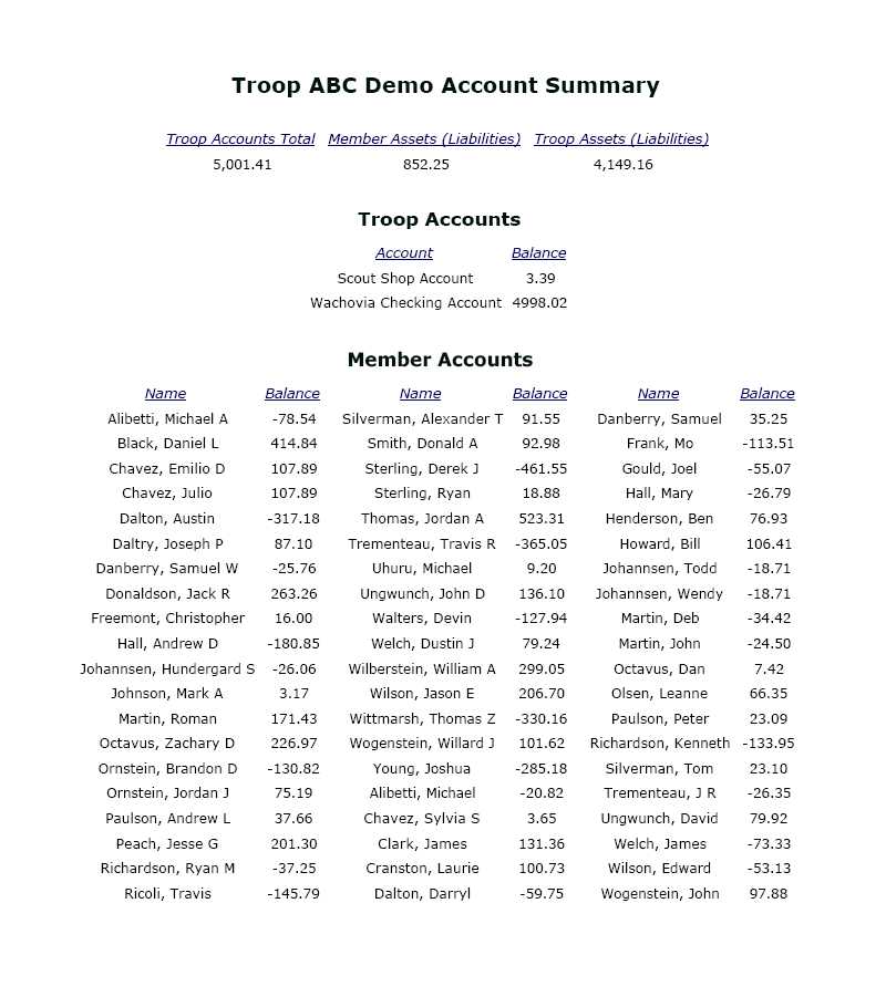 Report Account Balances